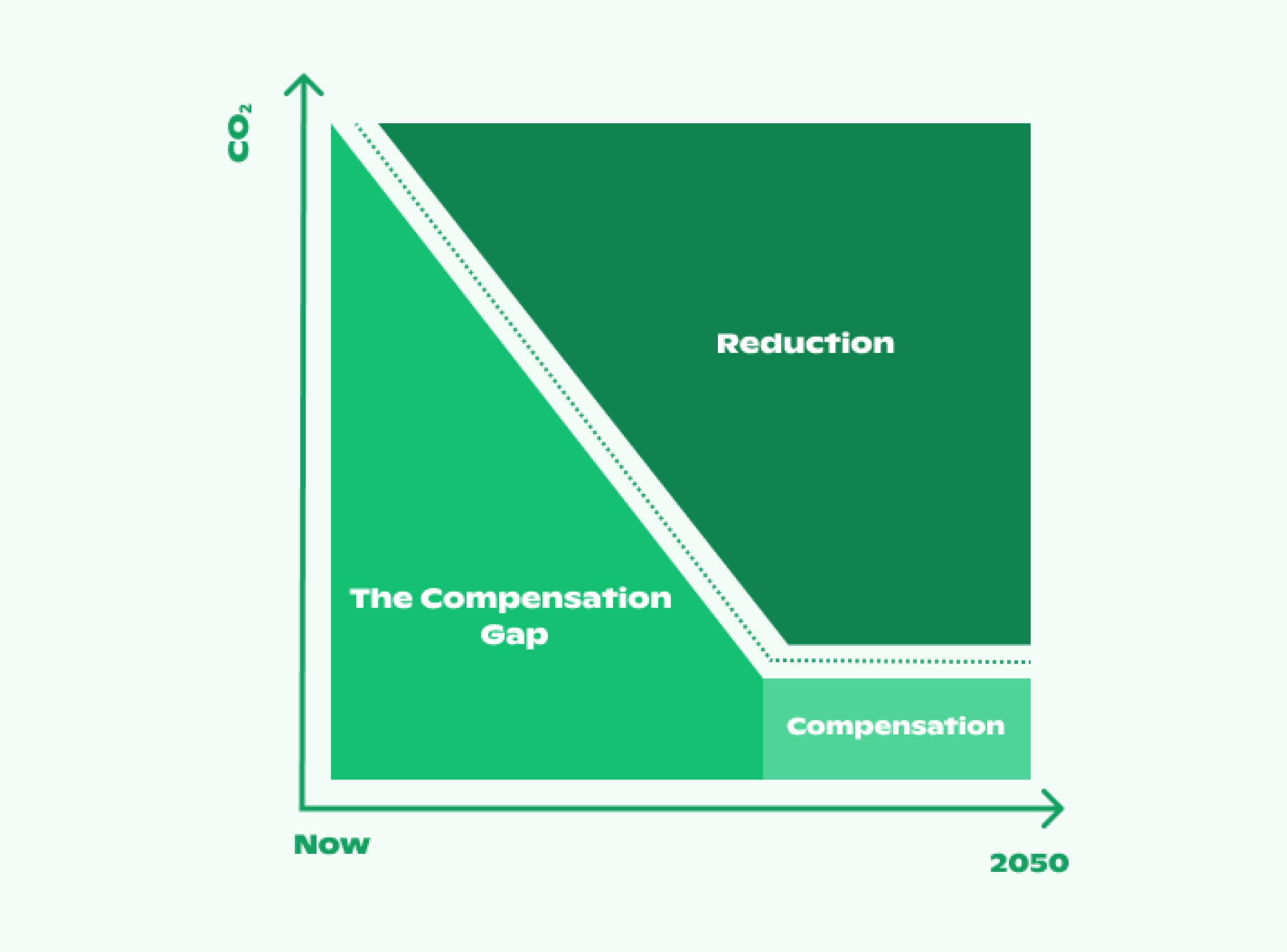 Compensation-Gap EN.jpg