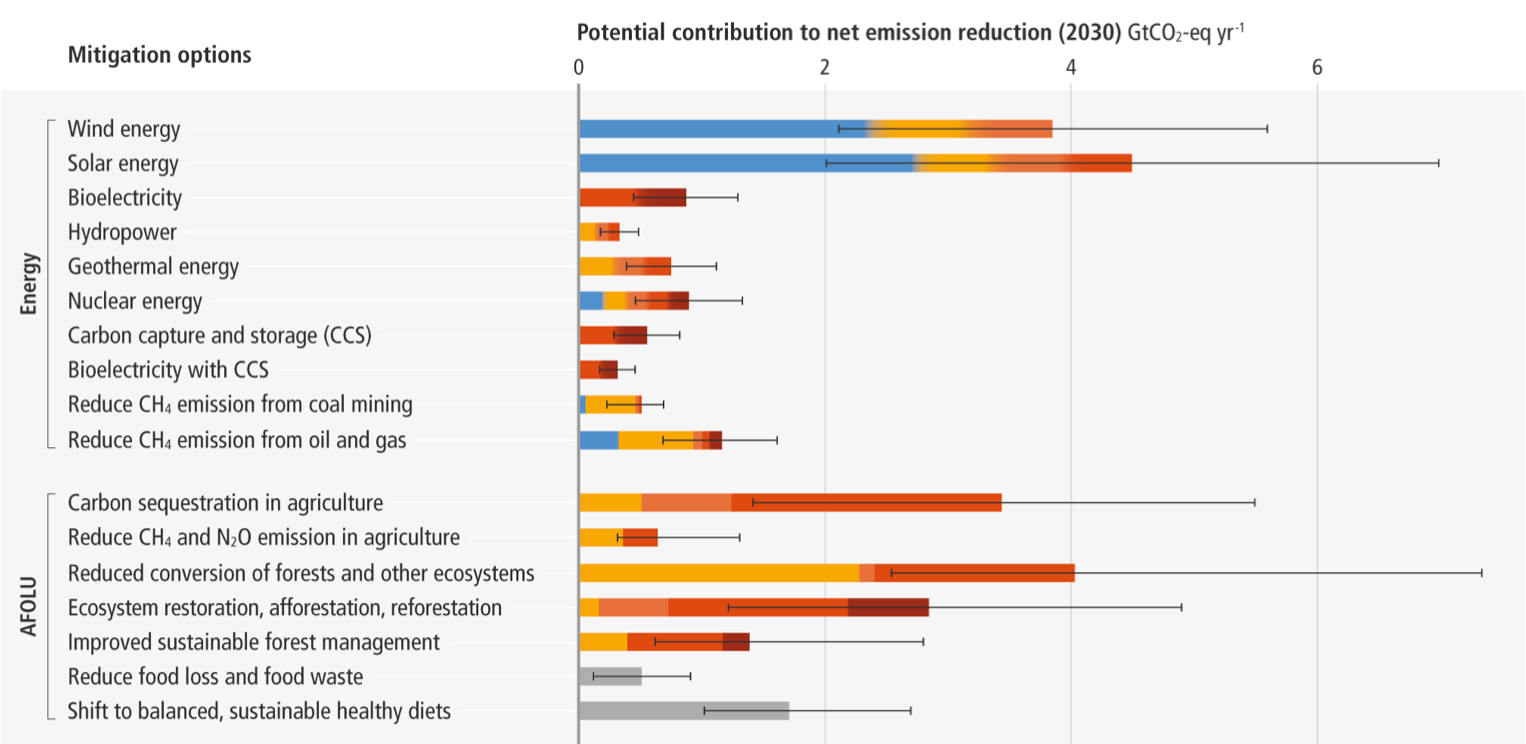 IPPC_Report_Graph.png