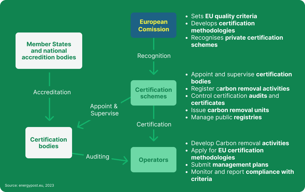 working-principle-of-the-crcf-certification-system.png